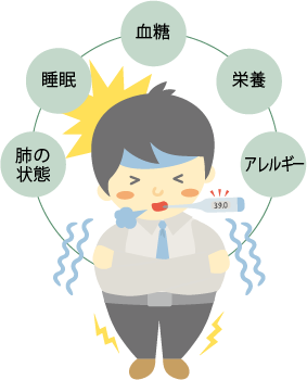 インフルエンザにかかりやすい人の特徴は？ -糖尿病内科むらまえクリニックのブログ